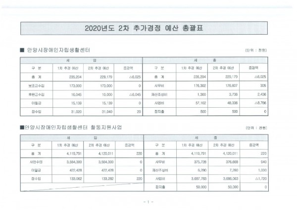 2020년 2차 추가경정 예산 총괄.jpg