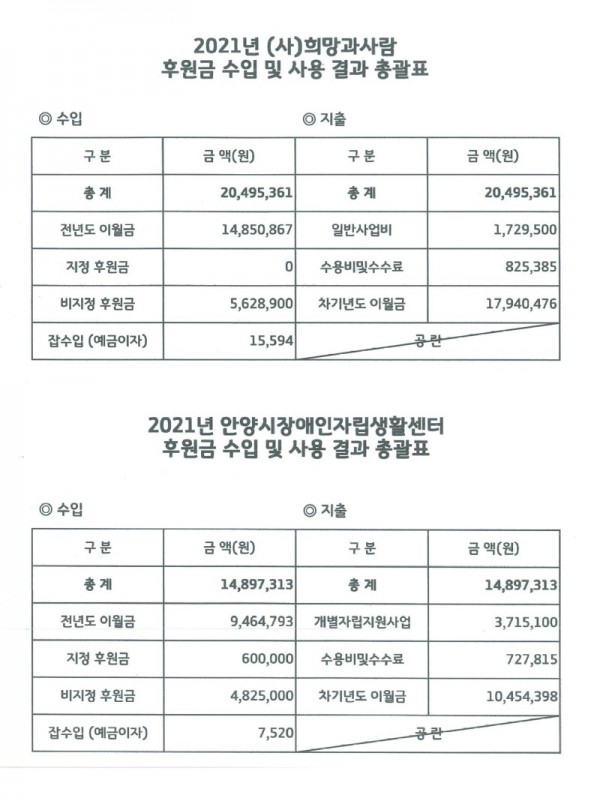 2021년 후원금 수입 및 사용 결과 총괄표.jpg