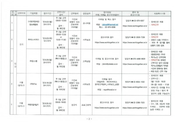 2022년 8월(2차) 장애인일자리사업 민간일자리 채용 정보 제공_페이지_3.jpg