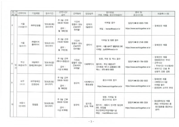 2022년 8월(2차) 장애인일자리사업 민간일자리 채용 정보 제공_페이지_4.jpg