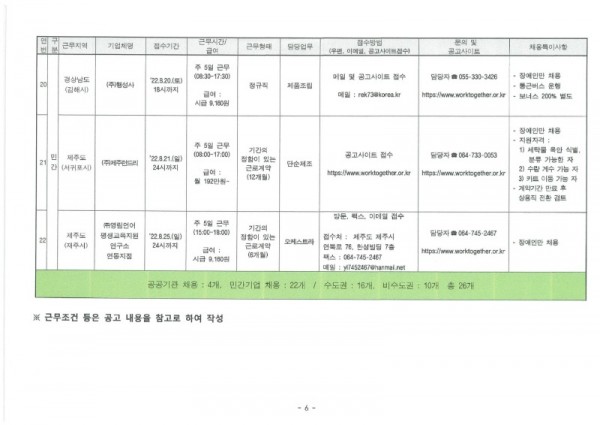 2022년 8월(2차) 장애인일자리사업 민간일자리 채용 정보 제공_페이지_7.jpg