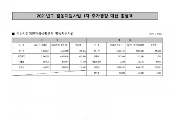 홈페이지 공고용 예산(2021년1차추경).jpg