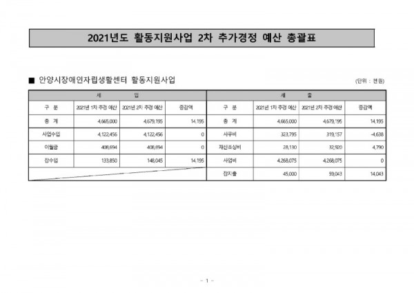 홈페이지 공고용 예산(2021년2차추경).jpg