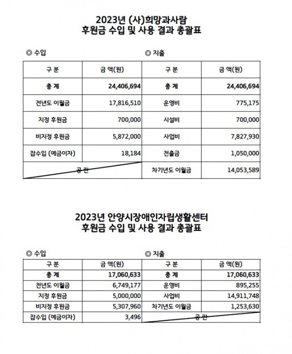 2023년 후원금 총괄표.jpg