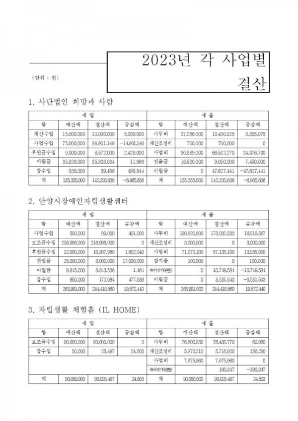 23년 결산 총괄표001.jpg