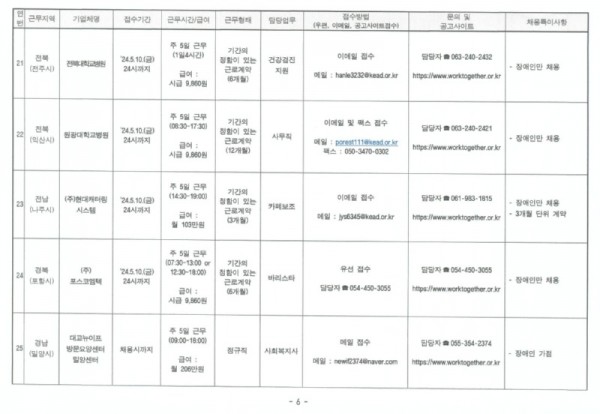 5월 민간일자리 채용 (7).jpg